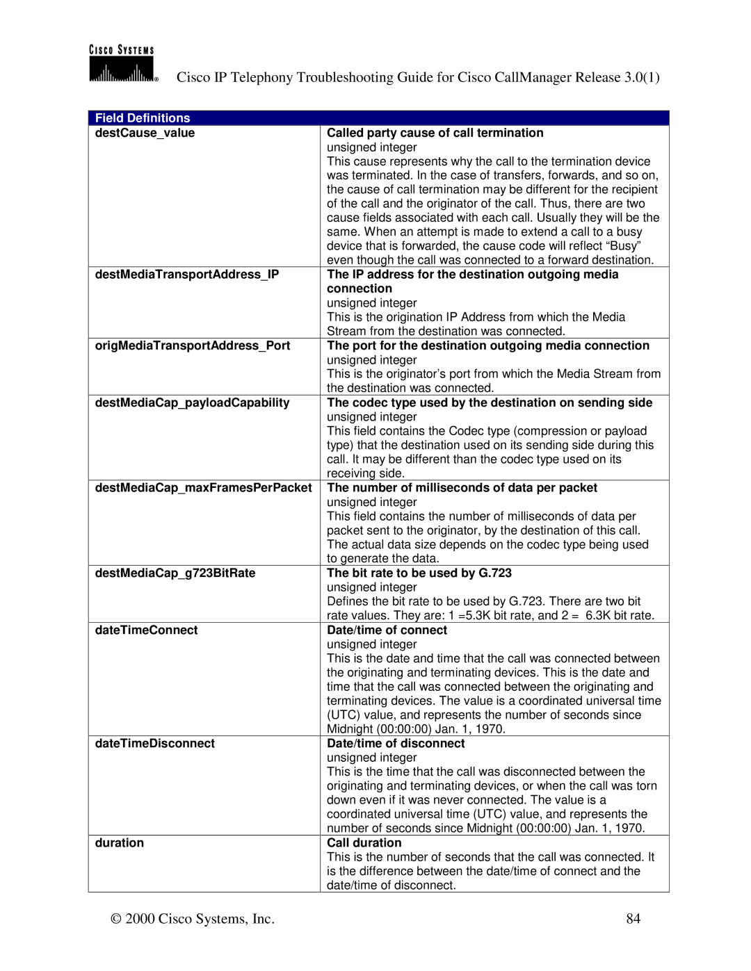 Cisco Systems 30 VIP manual IP address for the destination outgoing media connection, Date/time of connect, Call duration 