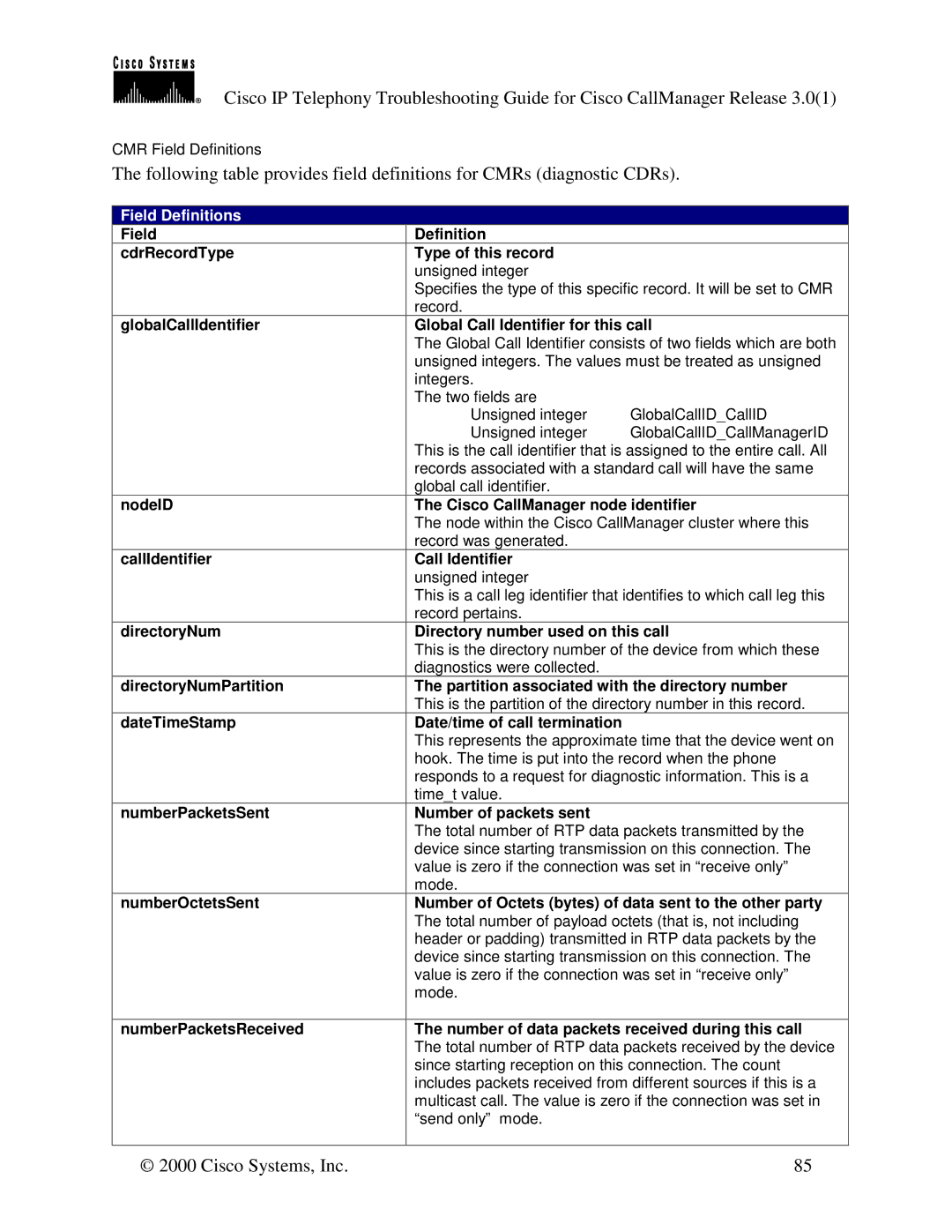 Cisco Systems 30 VIP manual Global Call Identifier for this call, Cisco CallManager node identifier, Number of packets sent 