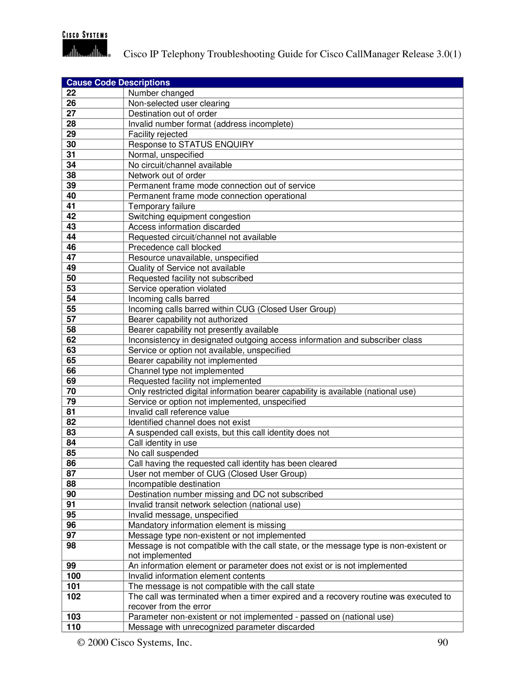 Cisco Systems 30 VIP manual Number changed 