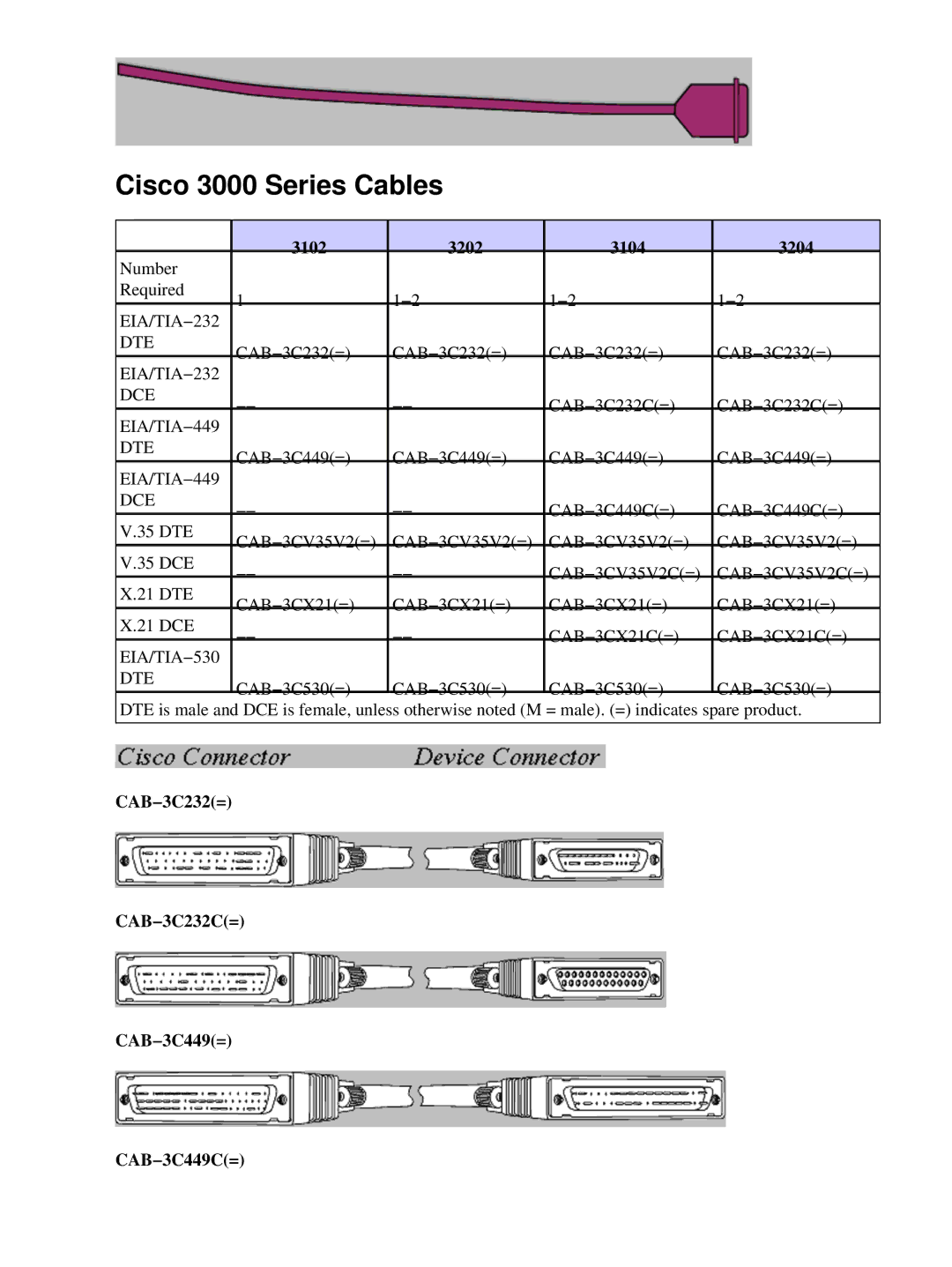 Cisco Systems 4000 SERIES Cisco 3000 Series Cables, 3102 3202 3104 3204, CAB−3C232= CAB−3C232C= CAB−3C449= CAB−3C449C= 