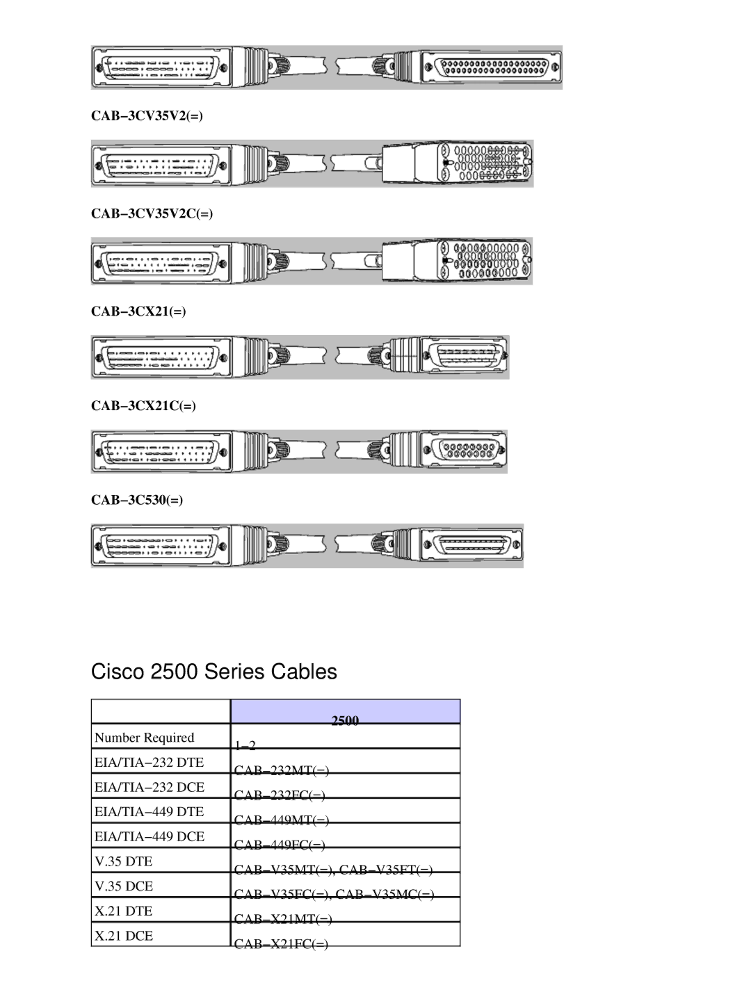 Cisco Systems 500-CS SERIES, 3000 Series, 4000 SERIES manual Cisco 2500 Series Cables 