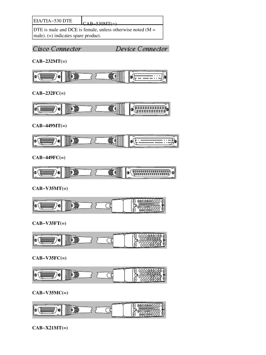 Cisco Systems 3000 Series, 2500 Series, 4000 SERIES, 500-CS SERIES manual 