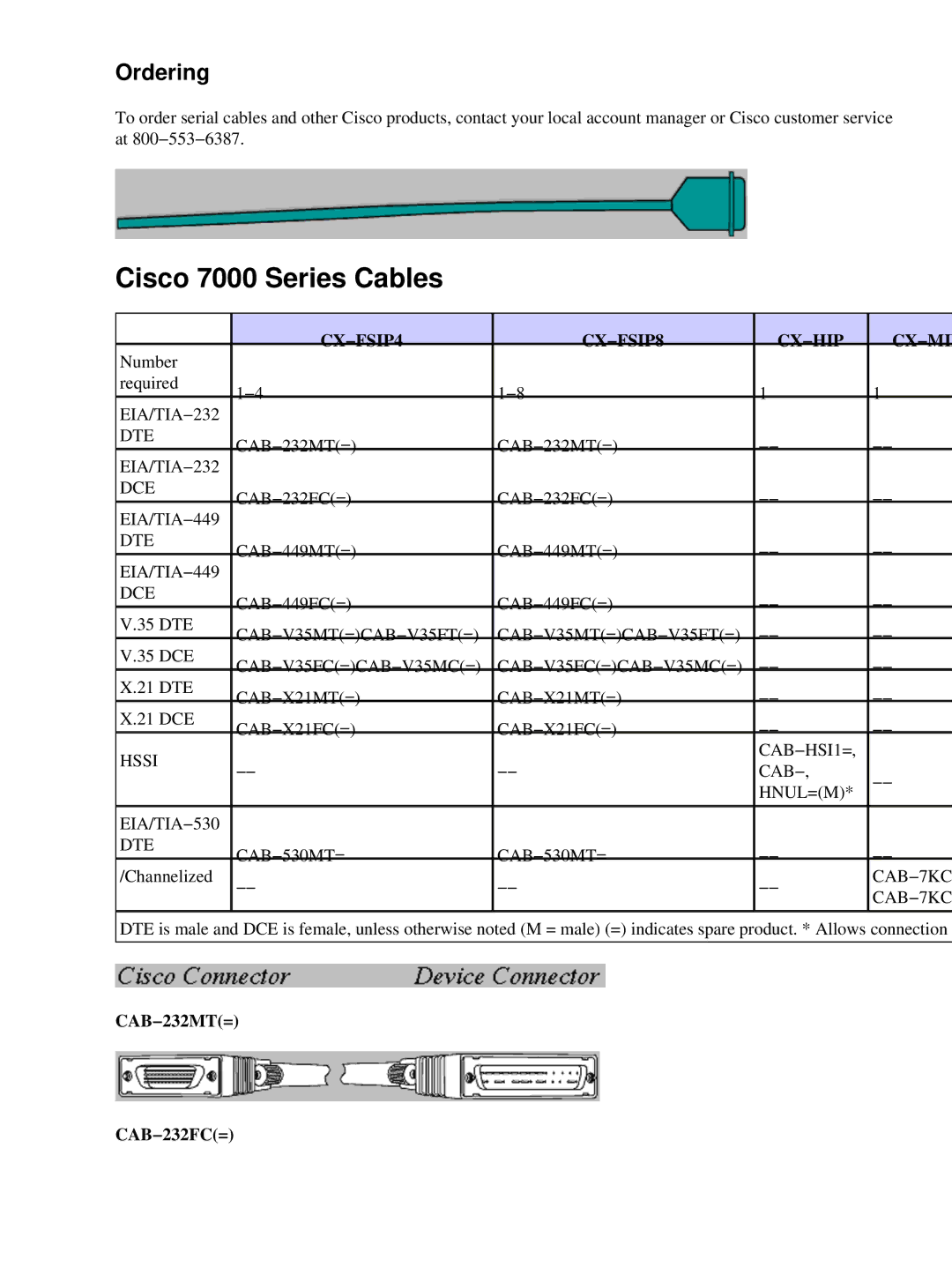 Cisco Systems 500-CS SERIES manual Cisco 7000 Series Cables, Ordering, CX−FSIP4 CX−FSIP8 CX−HIP, CAB−232MT= CAB−232FC= 