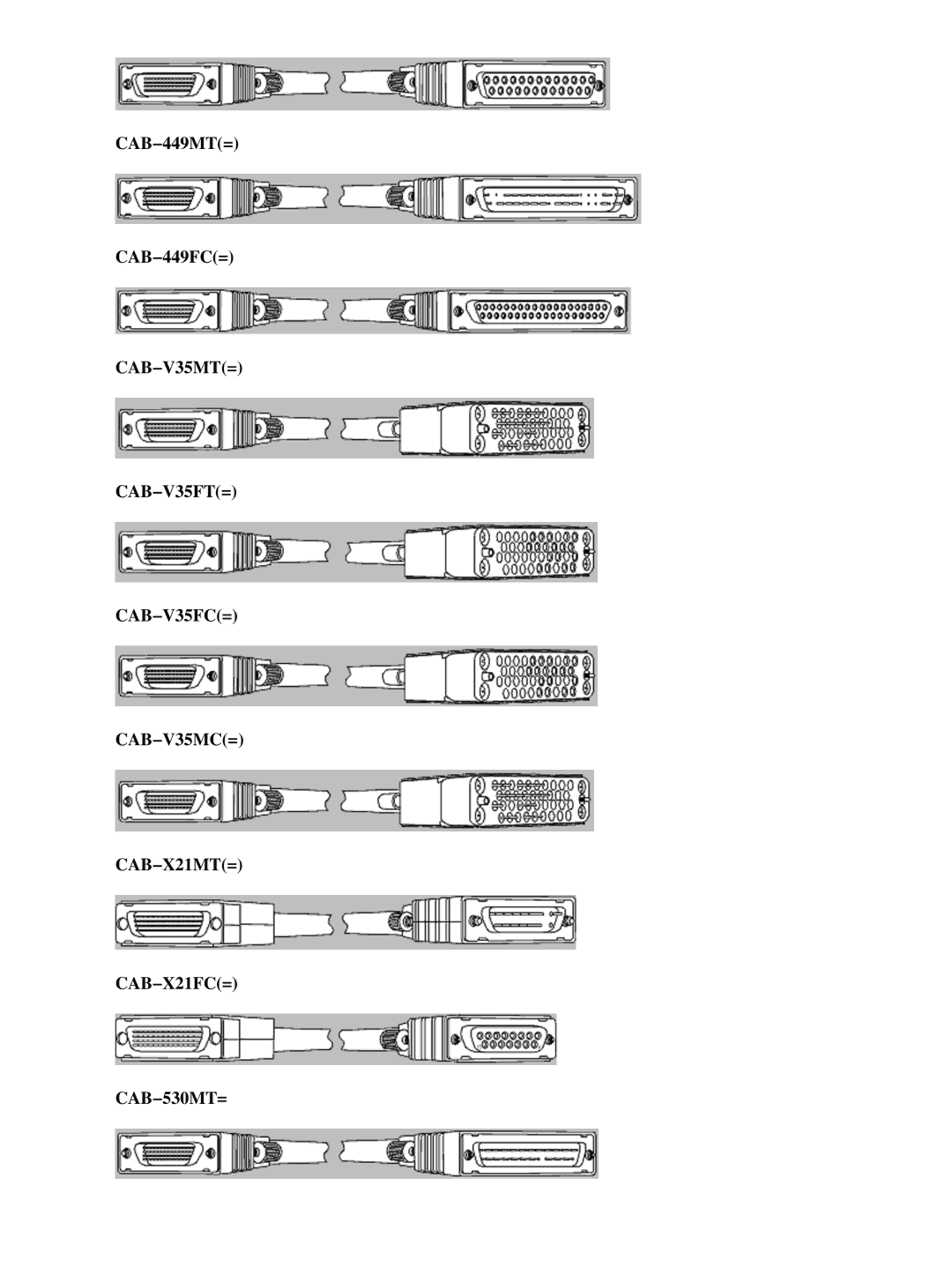 Cisco Systems 3000 Series, 2500 Series, 4000 SERIES, 500-CS SERIES manual 