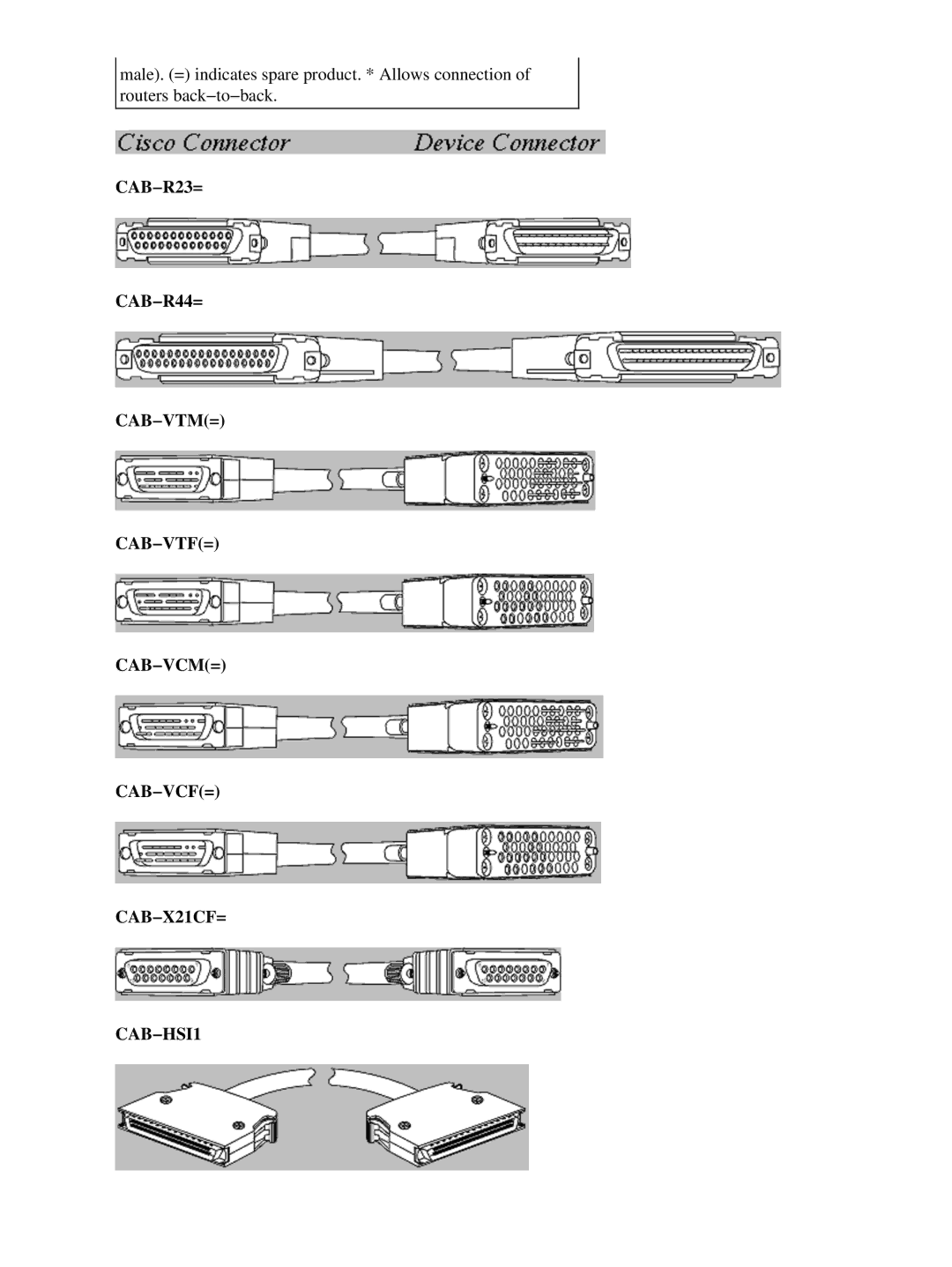 Cisco Systems 4000 SERIES, 3000 Series manual CAB−R23= CAB−R44=, CAB−VTM= CAB−VTF= CAB−VCM= CAB−VCF= CAB−X21CF= CAB−HSI1 