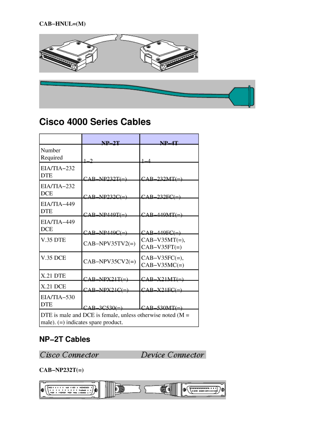 Cisco Systems 500-CS SERIES, 3000 Series, 2500 Series manual Cisco 4000 Series Cables, NP−2T Cables, NP−2T NP−4T, CAB−NP232T= 