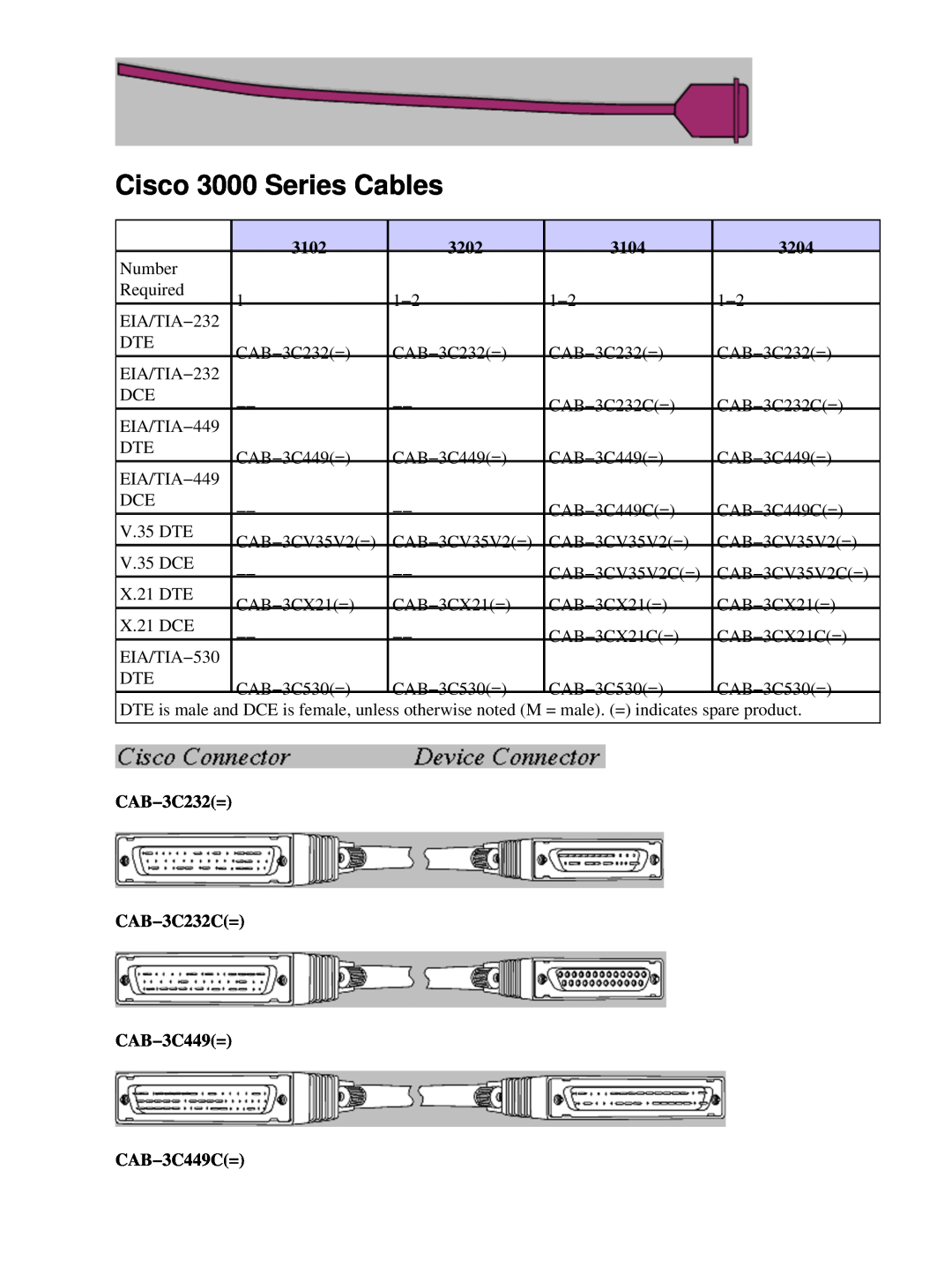 Cisco Systems 4000 SERIES Cisco 3000 Series Cables, 3102, 3202, 3104, 3204, CAB−3C232= CAB−3C232C= CAB−3C449=, CAB−3C449C= 