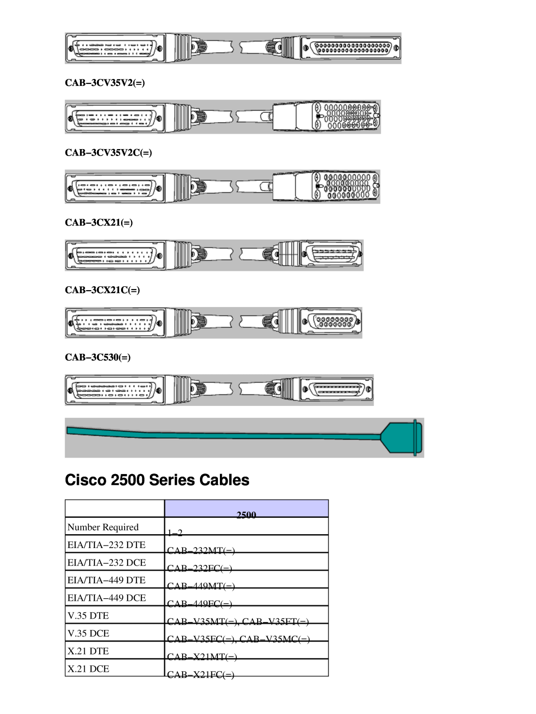 Cisco Systems 500-CS SERIES manual Cisco 2500 Series Cables, CAB−3CV35V2= CAB−3CV35V2C= CAB−3CX21= CAB−3CX21C= CAB−3C530= 