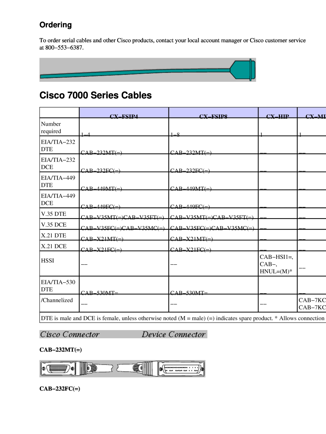 Cisco Systems 500-CS SERIES manual Cisco 7000 Series Cables, Ordering, CX−FSIP4, CX−FSIP8, Cx−Hip, CAB−232MT=, CAB−232FC= 