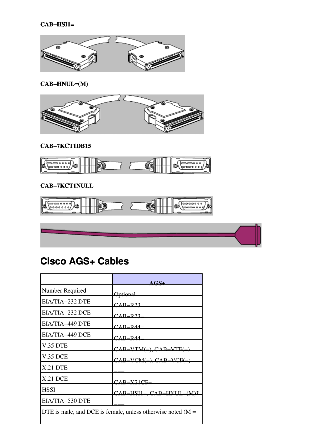 Cisco Systems 2500 Series, 3000 Series manual Cisco AGS+ Cables, CAB−HSI1= CAB−HNUL=M CAB−7KCT1DB15 CAB−7KCT1NULL, Ags+ 