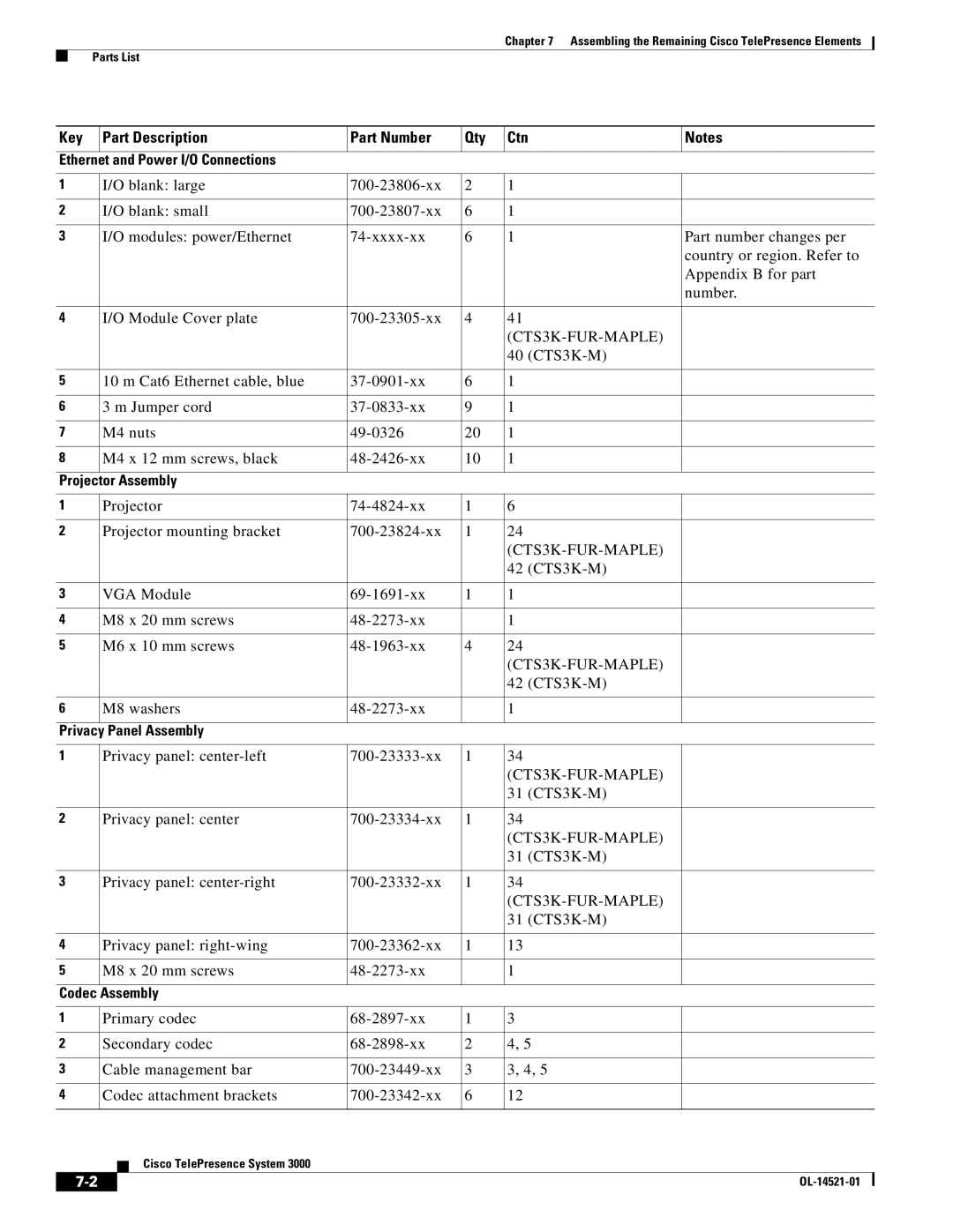 Cisco Systems 3000 manual Power I/O Connections, Projector Assembly 