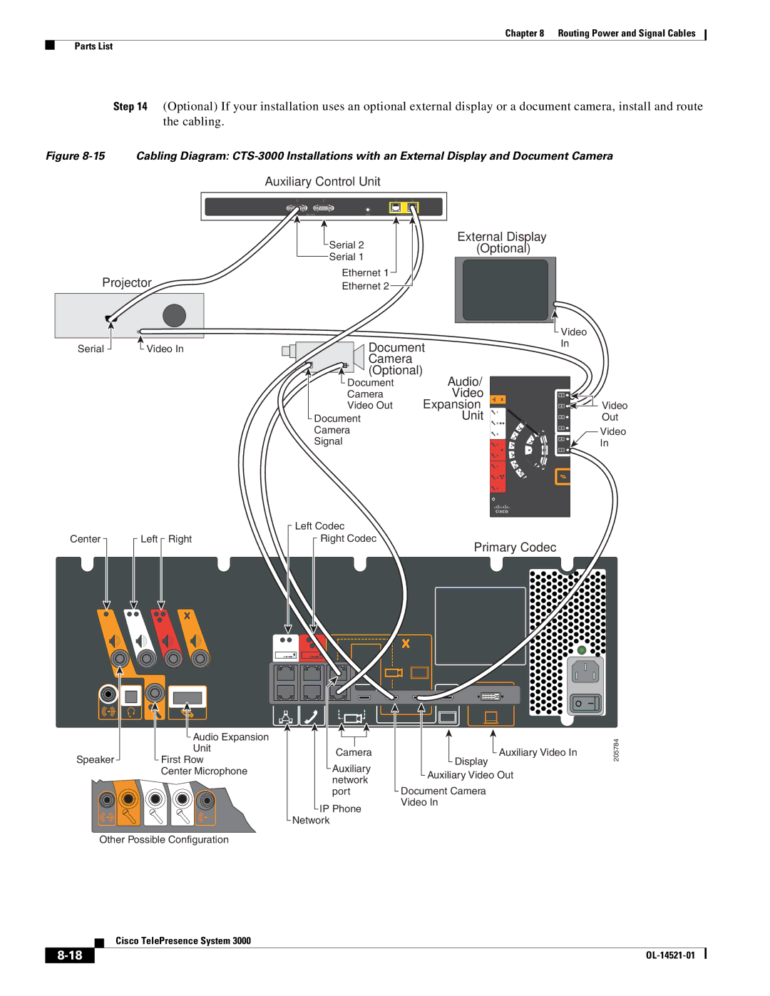 Cisco Systems 3000 manual Auxiliary Control Unit Projector 