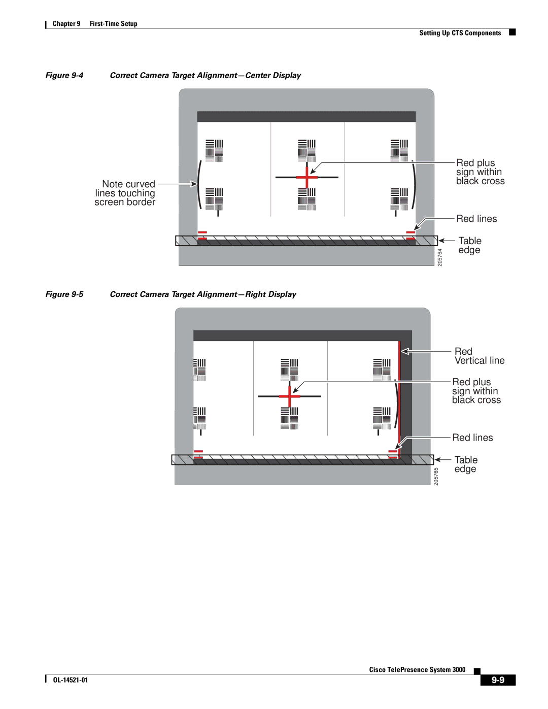 Cisco Systems 3000 manual Screen border 