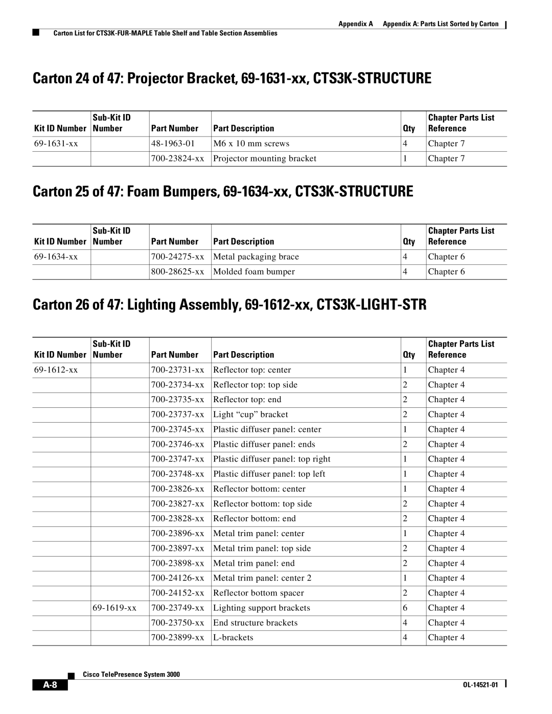 Cisco Systems 3000 manual Carton 25 of 47 Foam Bumpers, 69-1634-xx, CTS3K-STRUCTURE 