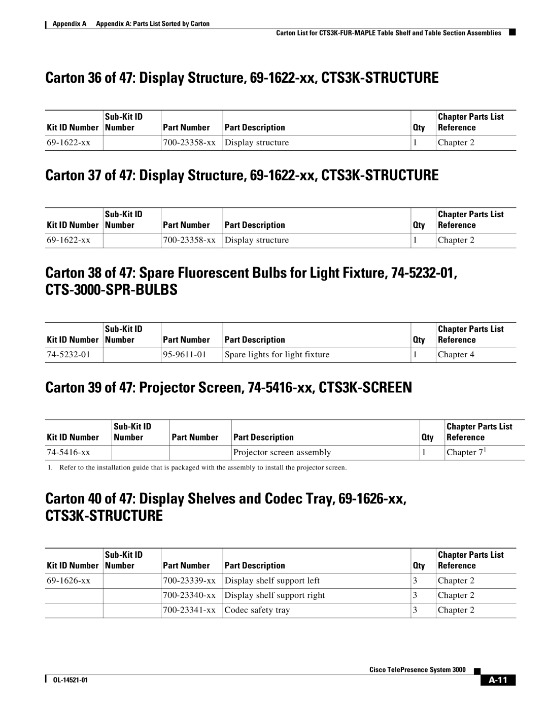 Cisco Systems 3000 manual Carton 39 of 47 Projector Screen, 74-5416-xx, CTS3K-SCREEN 