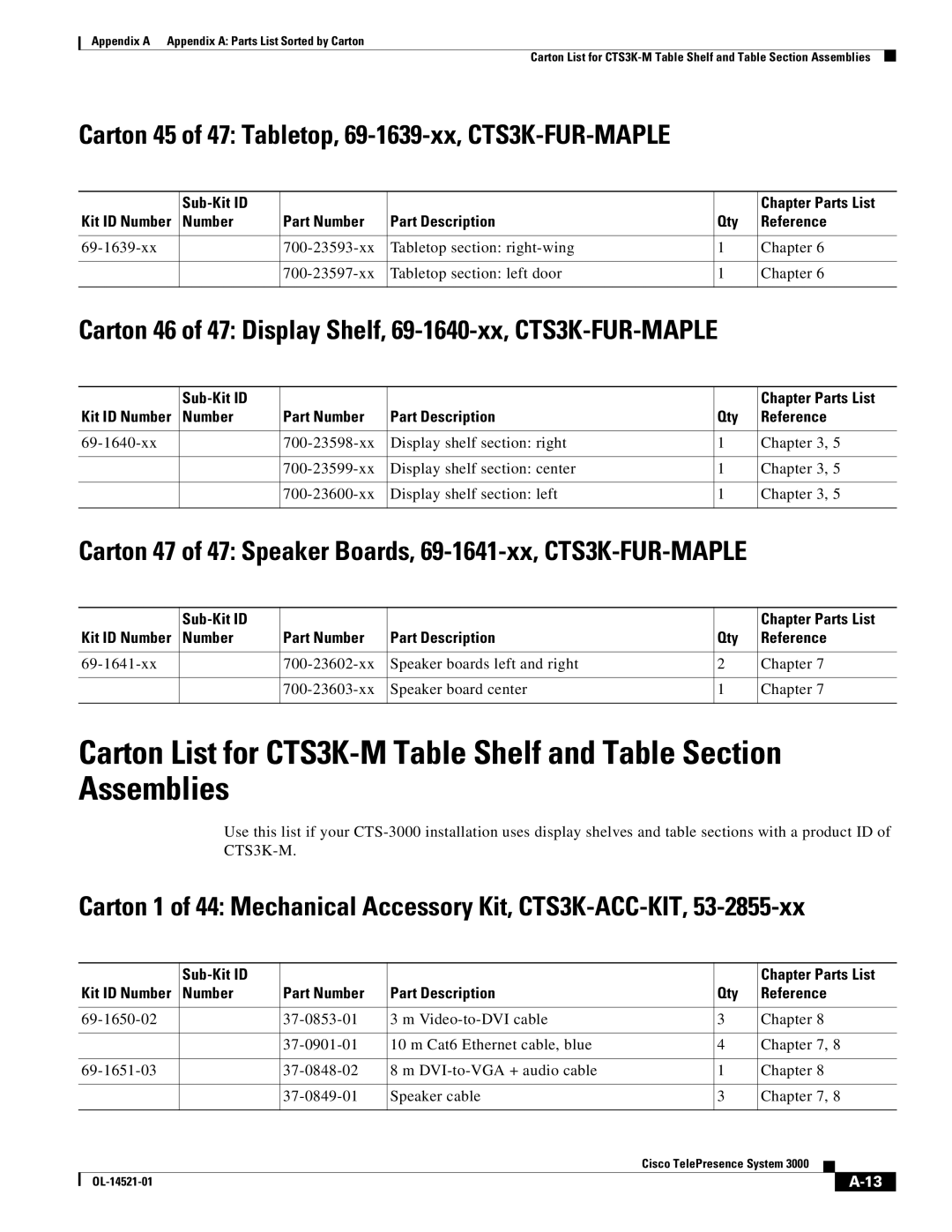 Cisco Systems 3000 manual Carton 45 of 47 Tabletop, 69-1639-xx, CTS3K-FUR-MAPLE 