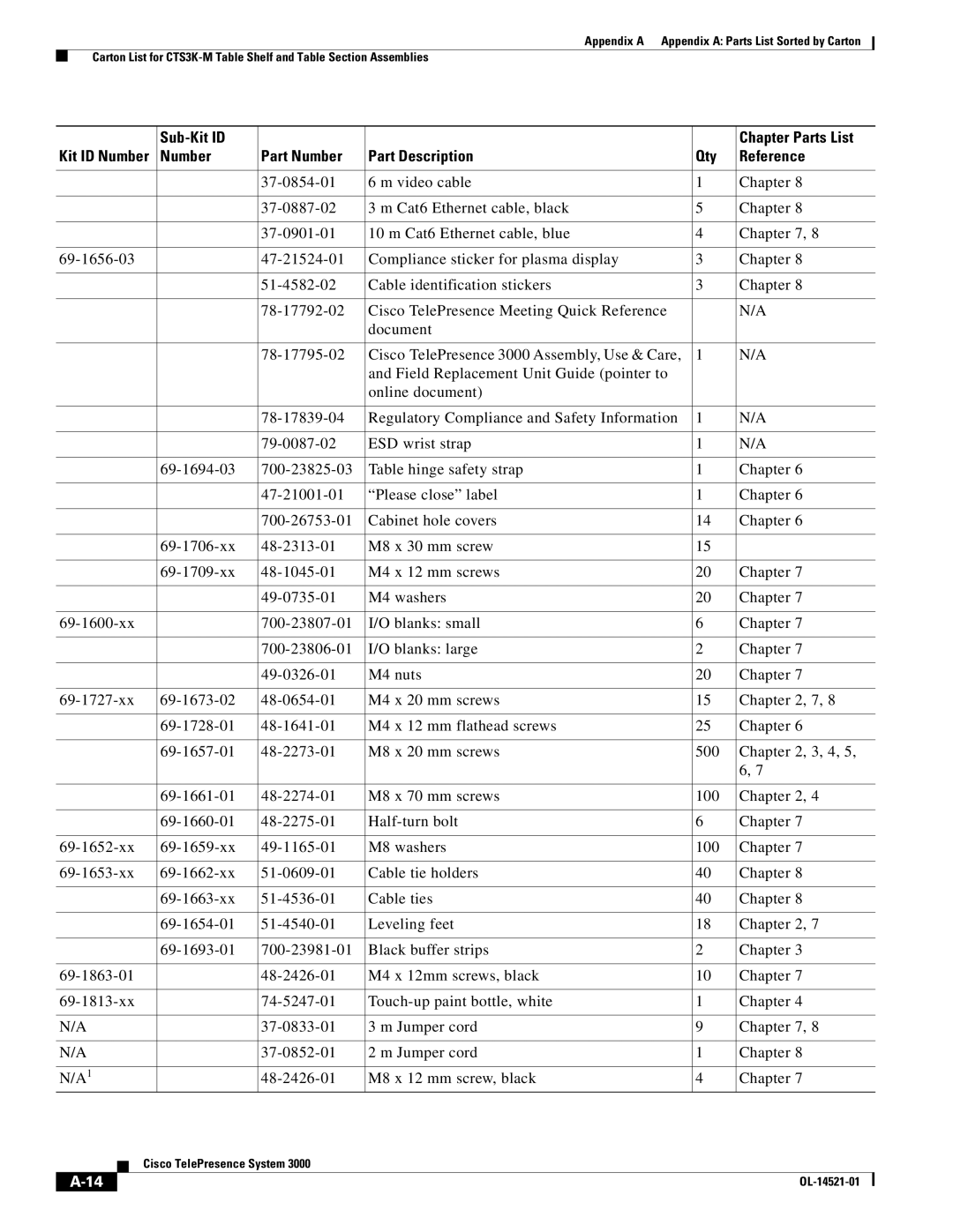 Cisco Systems 3000 manual OL-14521-01 