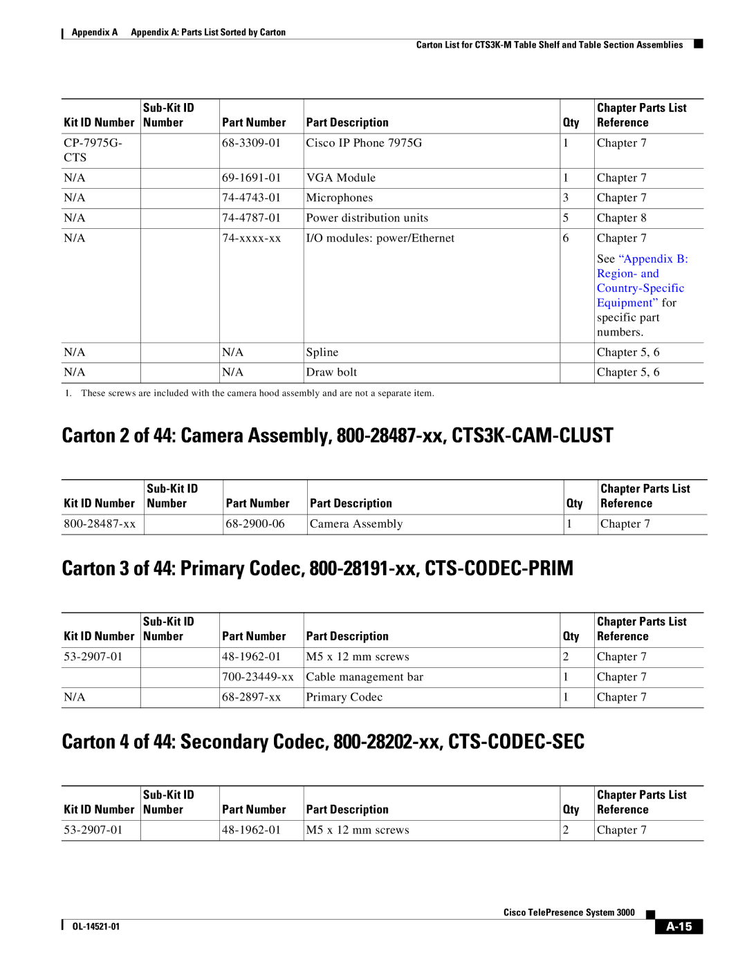 Cisco Systems 3000 manual Carton 3 of 44 Primary Codec, 800-28191-xx, CTS-CODEC-PRIM, Spline Draw bolt 