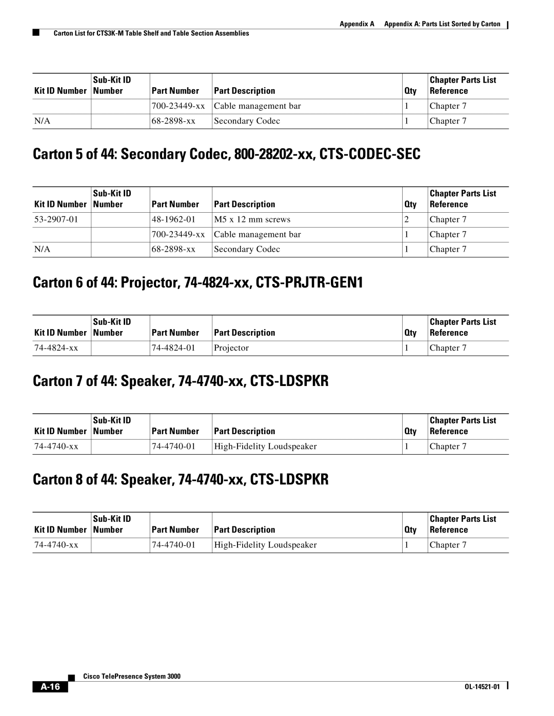 Cisco Systems 3000 manual Carton 5 of 44 Secondary Codec, 800-28202-xx, CTS-CODEC-SEC 