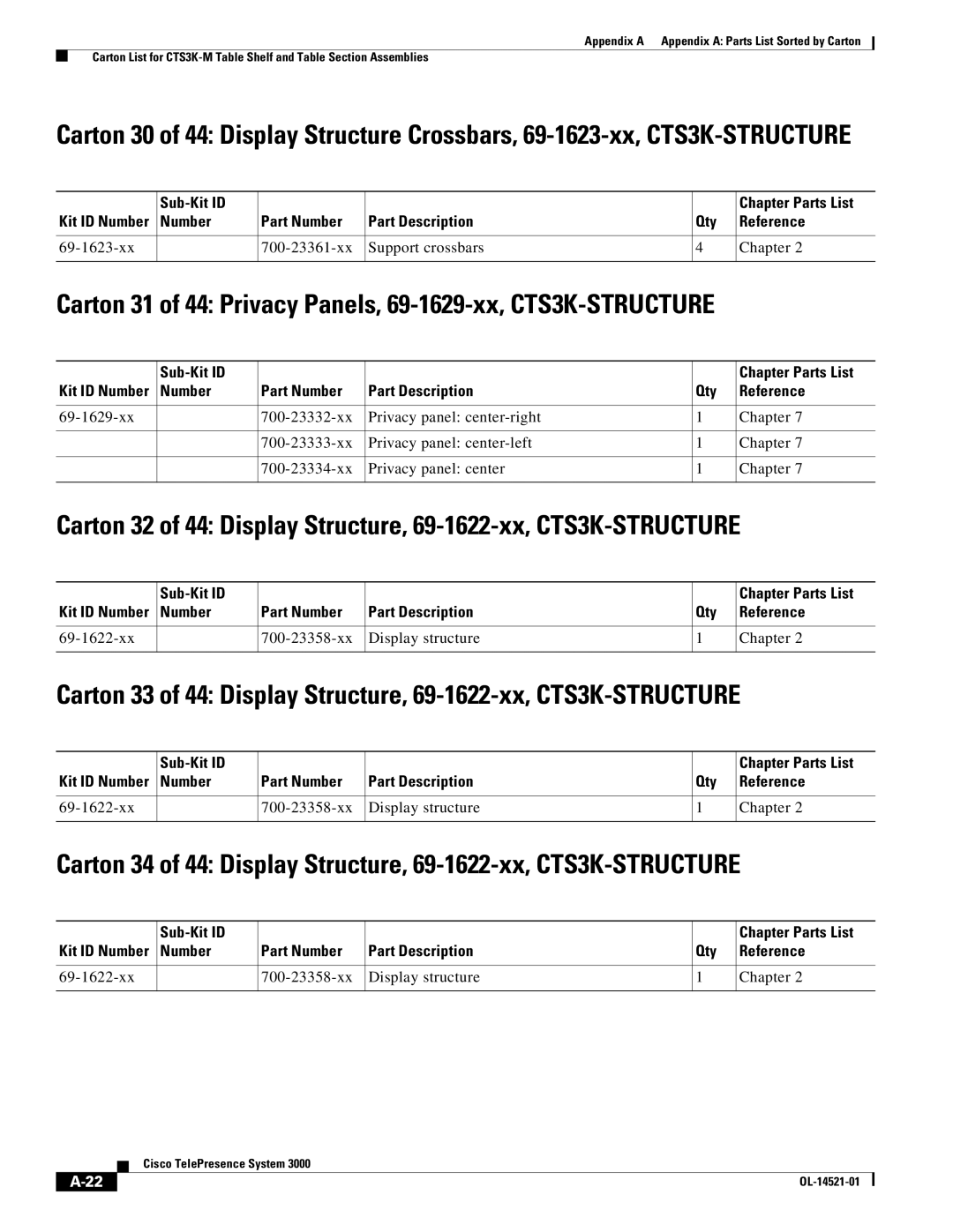 Cisco Systems 3000 manual Carton 31 of 44 Privacy Panels, 69-1629-xx, CTS3K-STRUCTURE 