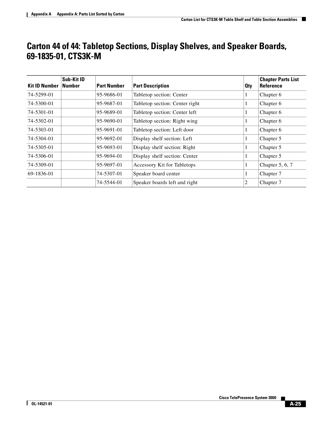 Cisco Systems 3000 manual Appendix a Appendix a Parts List Sorted by Carton 