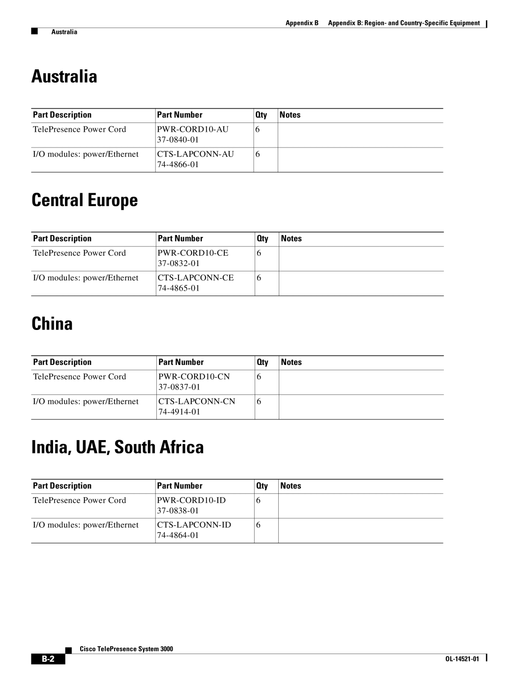 Cisco Systems 3000 manual Australia, China, India, UAE, South Africa 