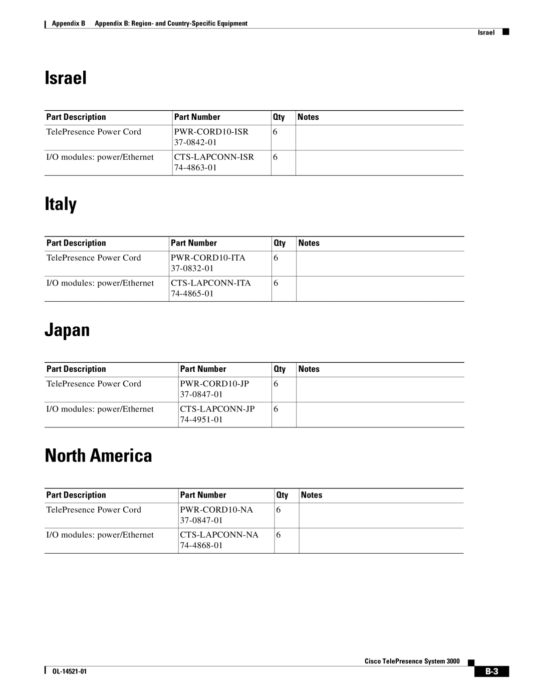 Cisco Systems 3000 manual Israel, Italy, Japan, North America 