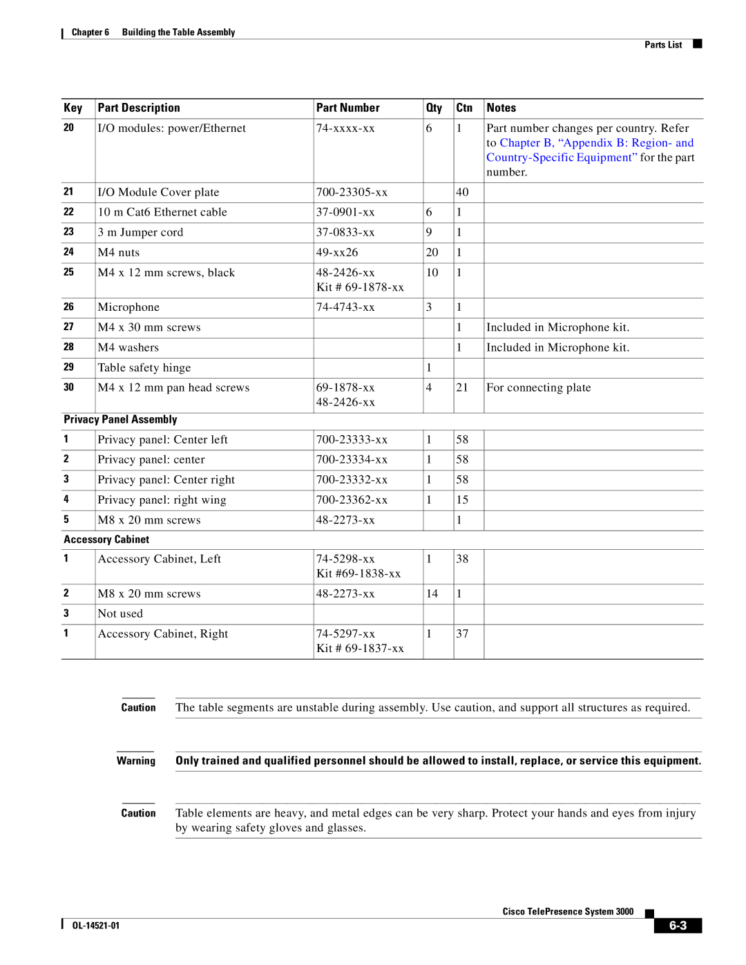 Cisco Systems 3000 manual Number, Panel Assembly 