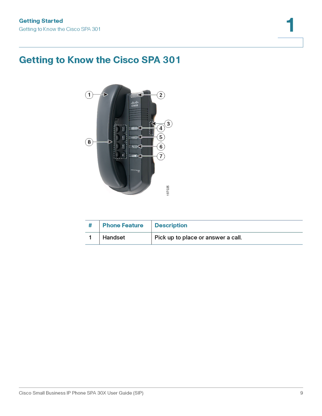 Cisco Systems 303, 301 manual Getting to Know the Cisco SPA 