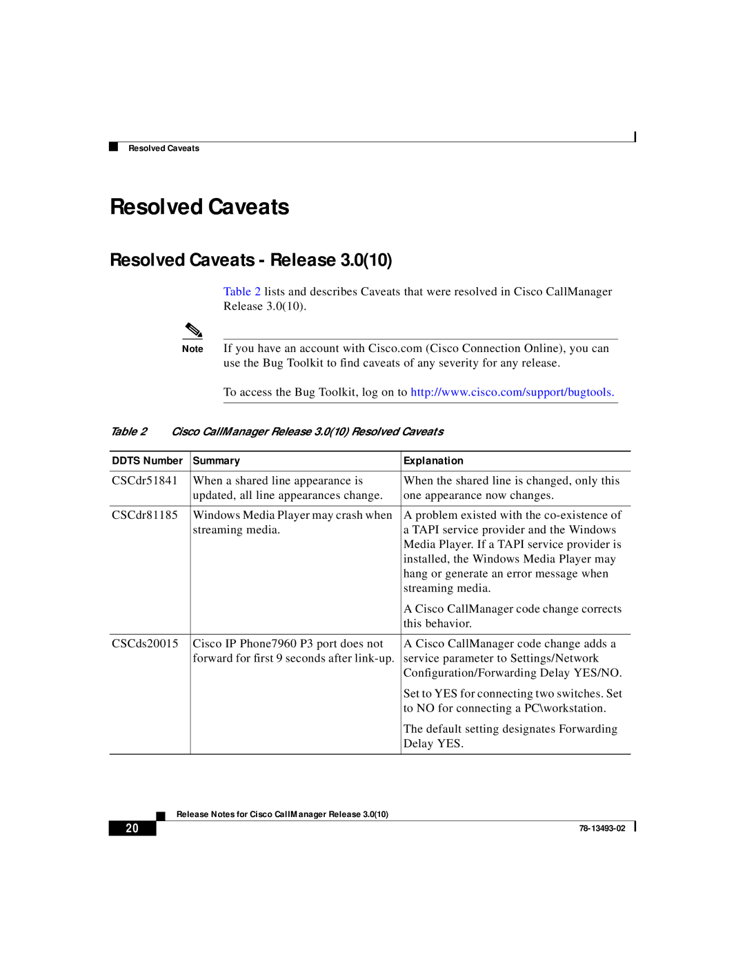 Cisco Systems 3.0(10) manual Resolved Caveats Release 