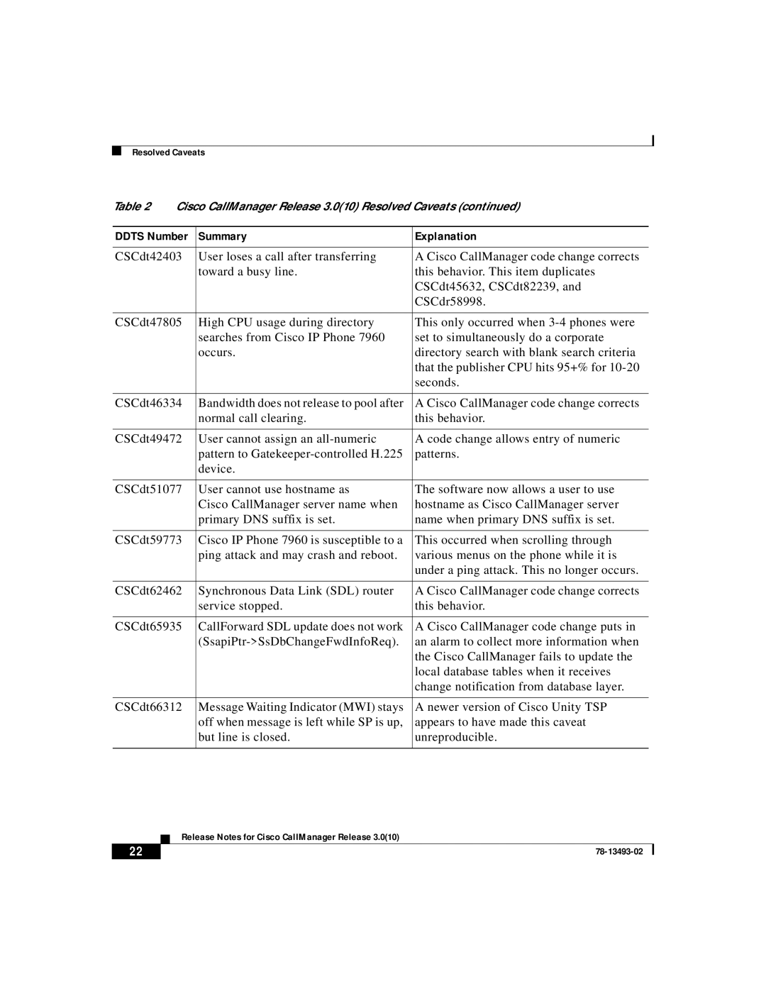 Cisco Systems 3.0(10) manual Summary Explanation 