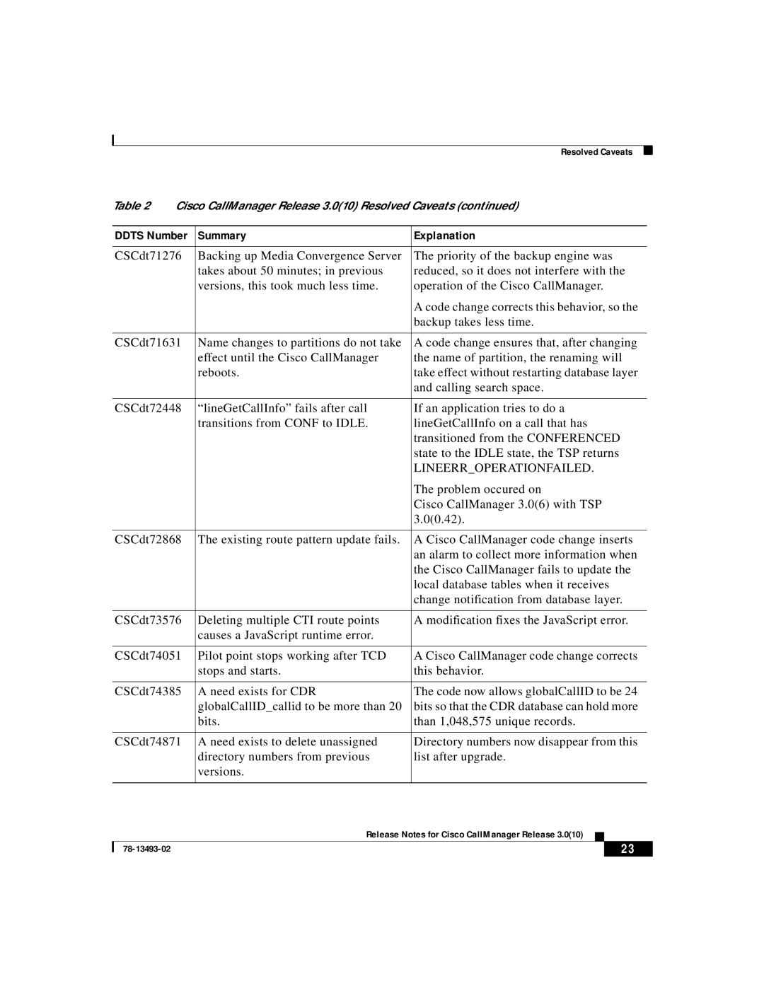 Cisco Systems 3.0(10) manual Lineerroperationfailed 