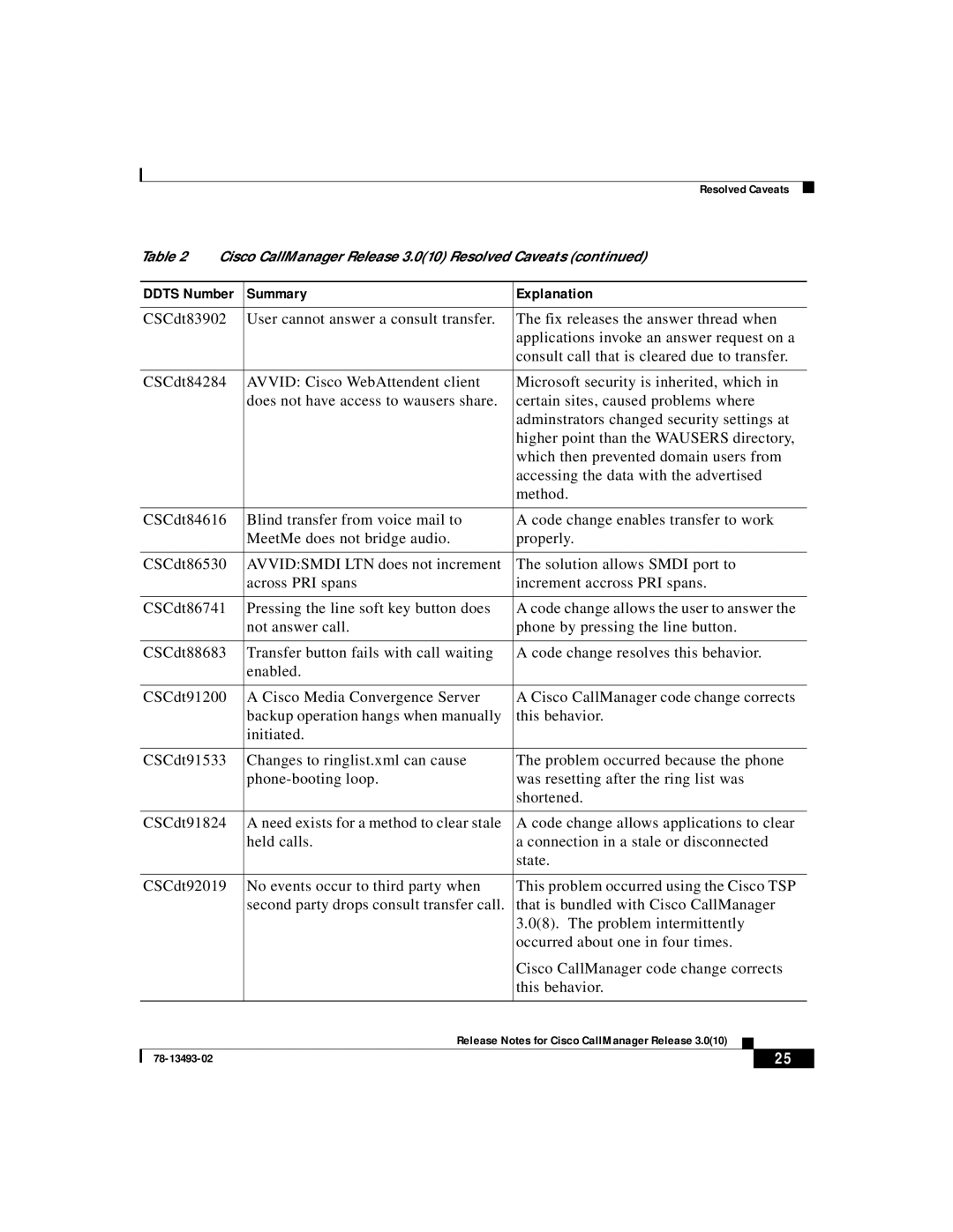 Cisco Systems 3.0(10) manual Summary Explanation 