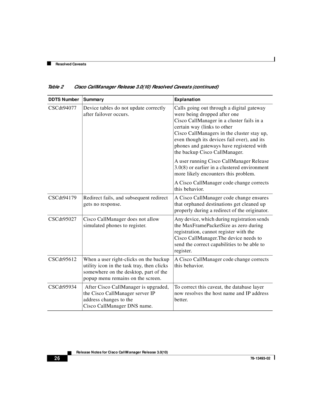 Cisco Systems 3.0(10) manual Release Notes for Cisco CallManager Release 