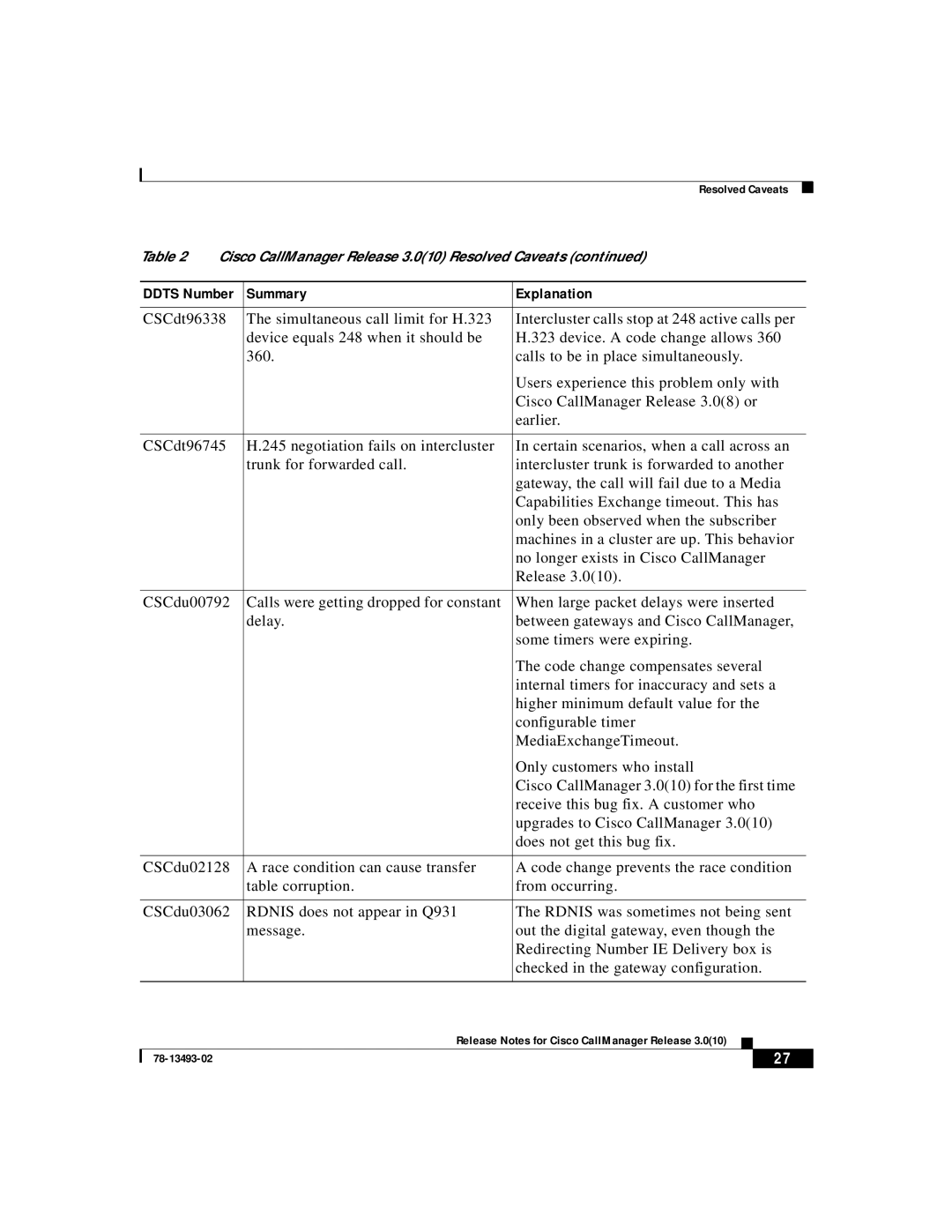 Cisco Systems 3.0(10) manual Summary Explanation 