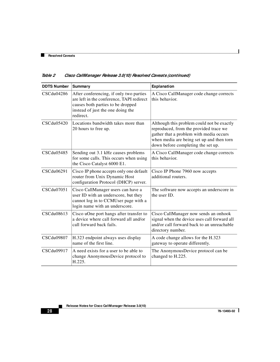 Cisco Systems 3.0(10) manual Summary Explanation 