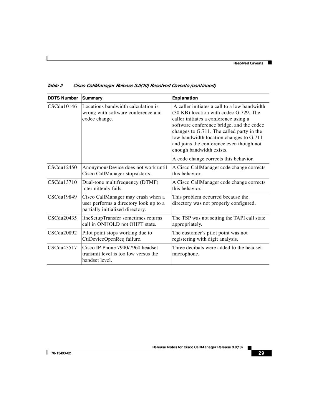 Cisco Systems 3.0(10) manual Summary Explanation 