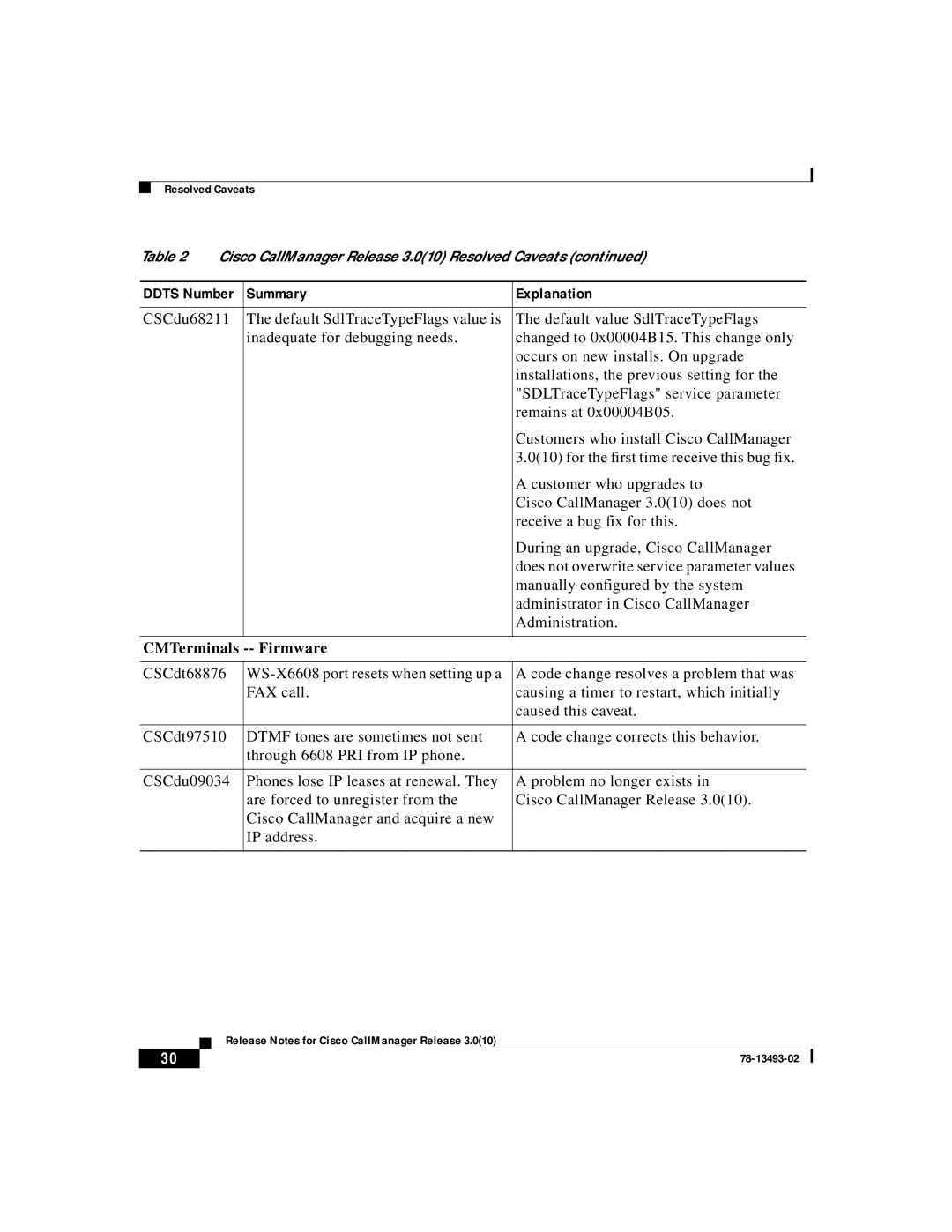 Cisco Systems 3.0(10) manual CMTerminals -- Firmware 