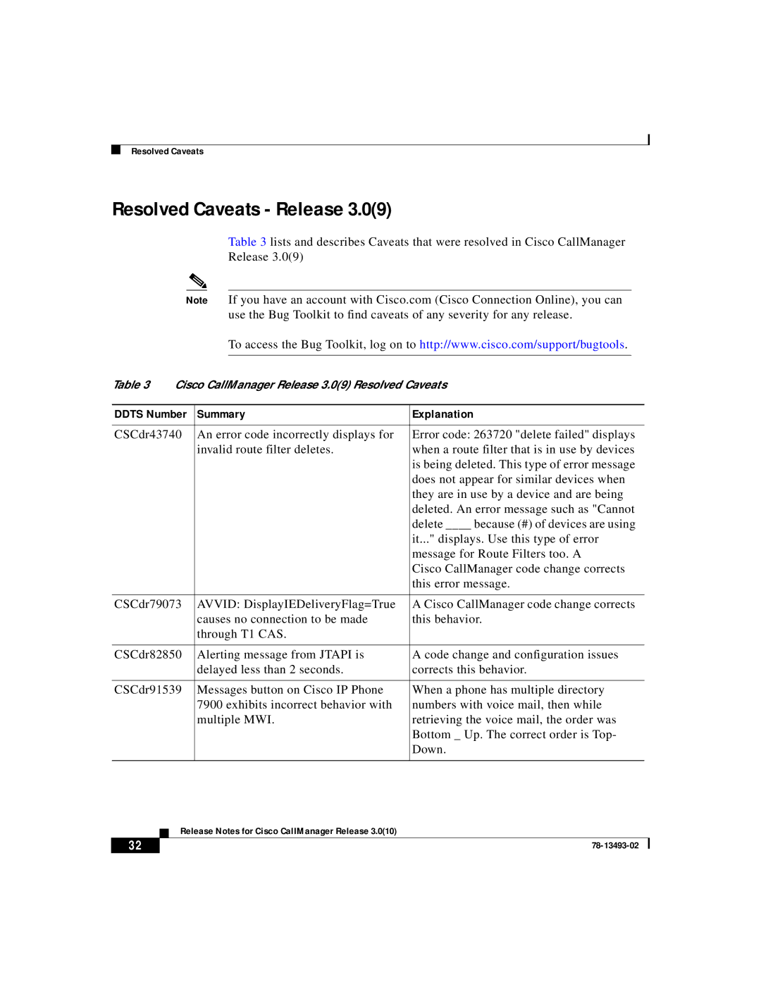 Cisco Systems 3.0(10) manual Cisco CallManager Release 3.09 Resolved Caveats 