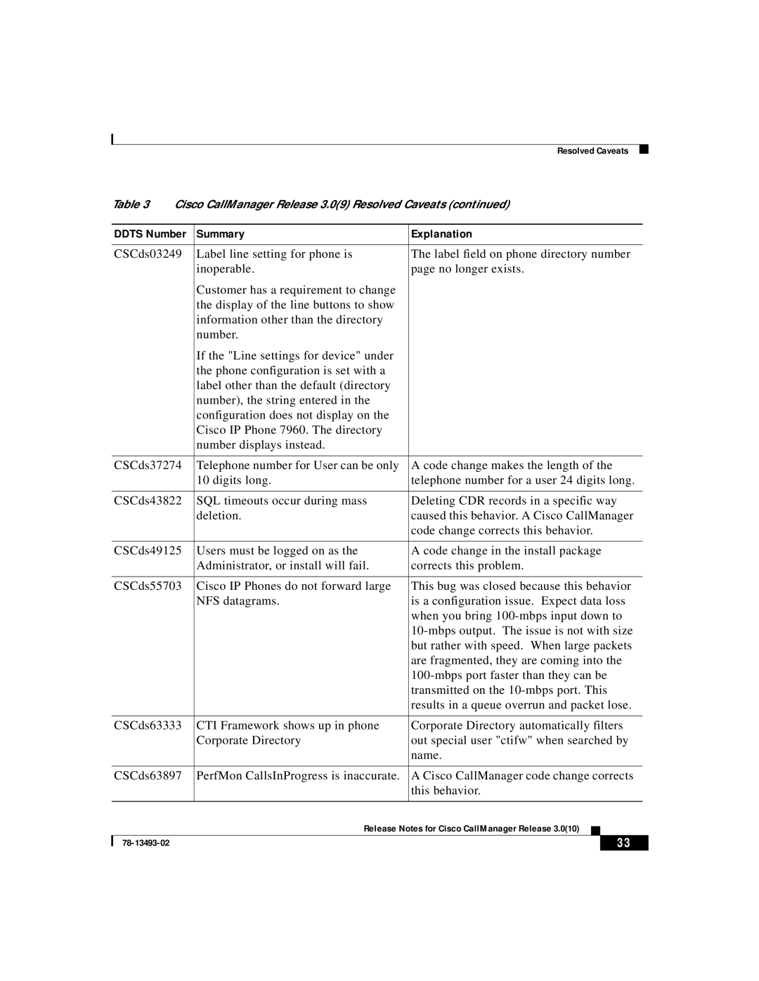 Cisco Systems 3.0(10) manual Summary Explanation 