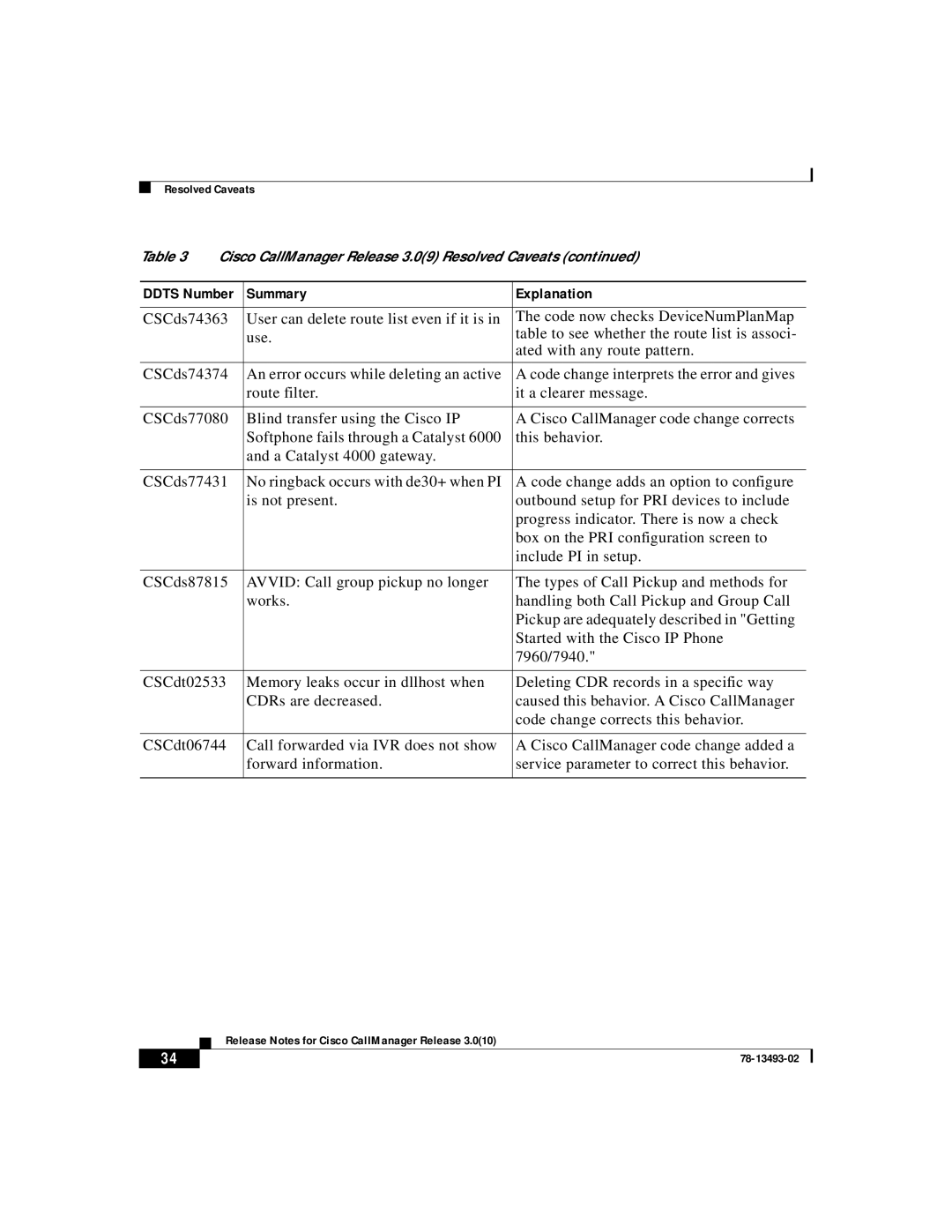 Cisco Systems 3.0(10) manual Summary Explanation 