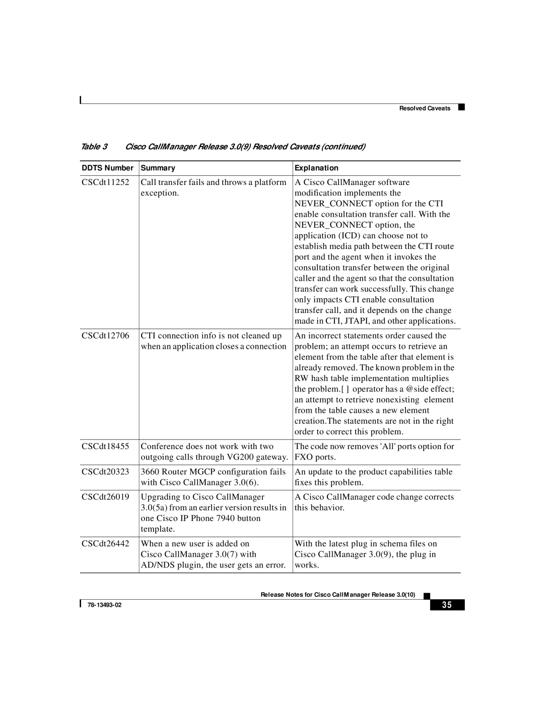 Cisco Systems 3.0(10) manual Summary Explanation 