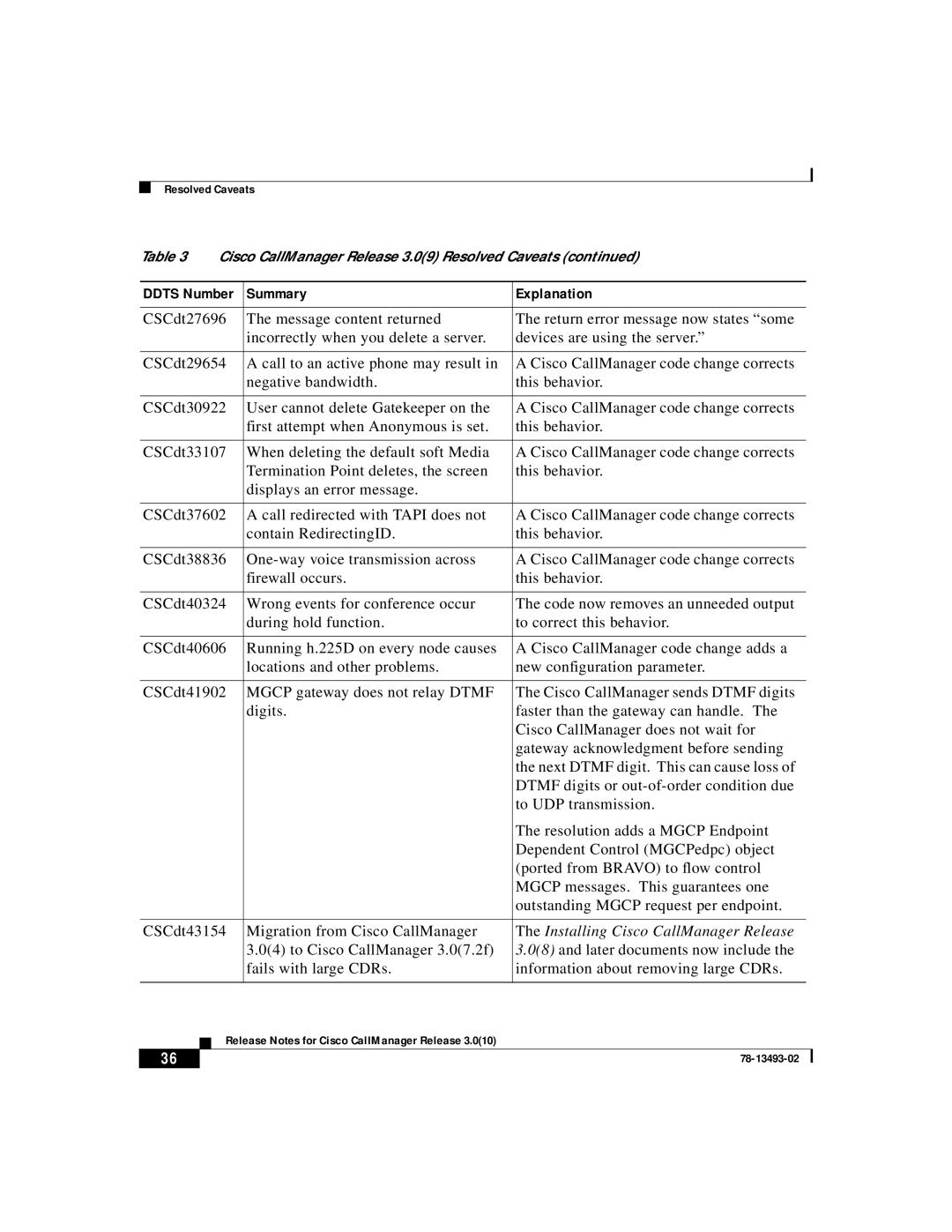 Cisco Systems 3.0(10) manual Installing Cisco CallManager Release 