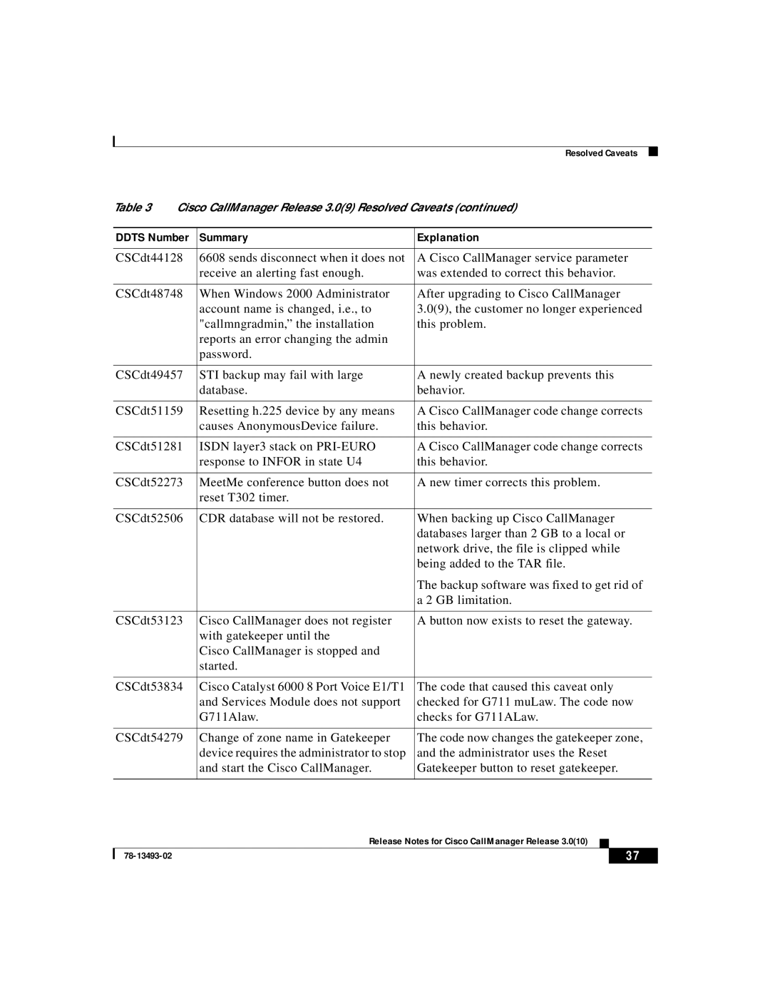 Cisco Systems 3.0(10) manual Summary Explanation 