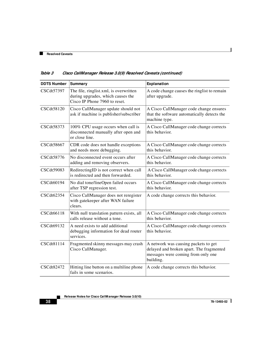 Cisco Systems 3.0(10) manual Release Notes for Cisco CallManager Release 