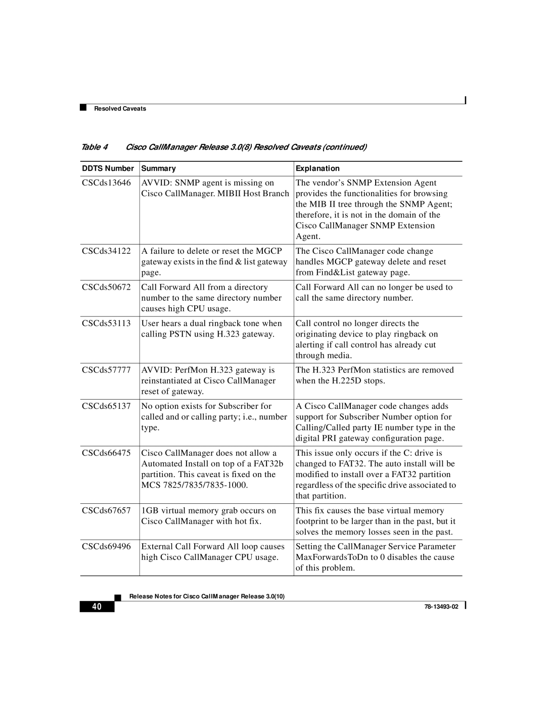 Cisco Systems 3.0(10) manual Summary Explanation 