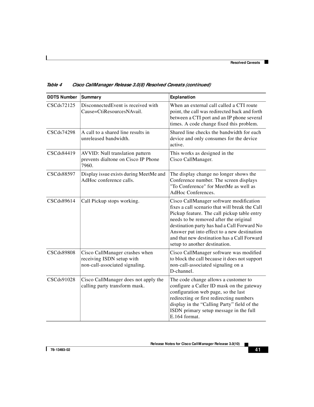 Cisco Systems 3.0(10) manual Resolved Caveats 