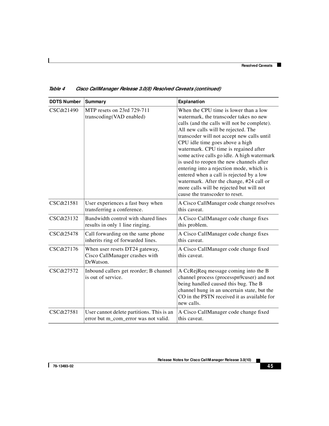 Cisco Systems 3.0(10) manual Summary Explanation 