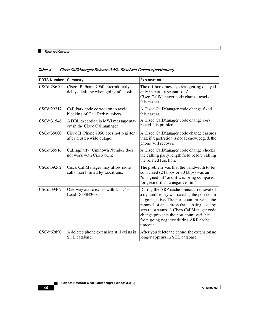 Cisco Systems 3.0(10) manual Summary Explanation 