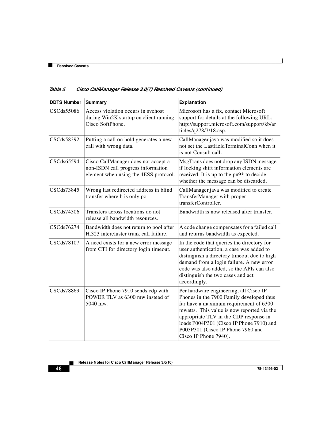 Cisco Systems 3.0(10) manual Summary Explanation 